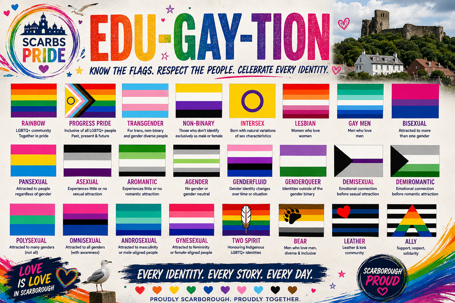 Scarborough Pride independent prototype concept artwork